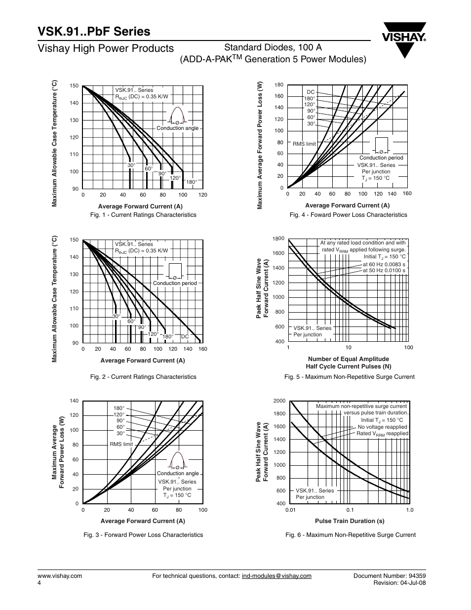 Vsk.91..pbf series, Vishay high power products, Standard diodes, 100 a (add-a-pak | Generation 5 power modules) | C&H Technology VSK.91..PbF Series User Manual | Page 5 / 9