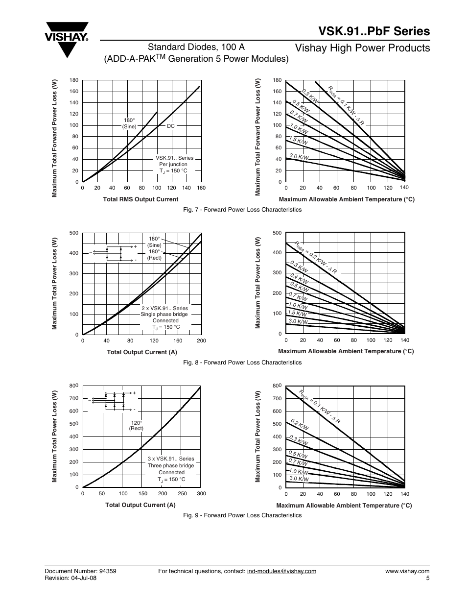 Vsk.91..pbf series, Vishay high power products, Standard diodes, 100 a (add-a-pak | Generation 5 power modules) | C&H Technology VSK.91..PbF Series User Manual | Page 6 / 9