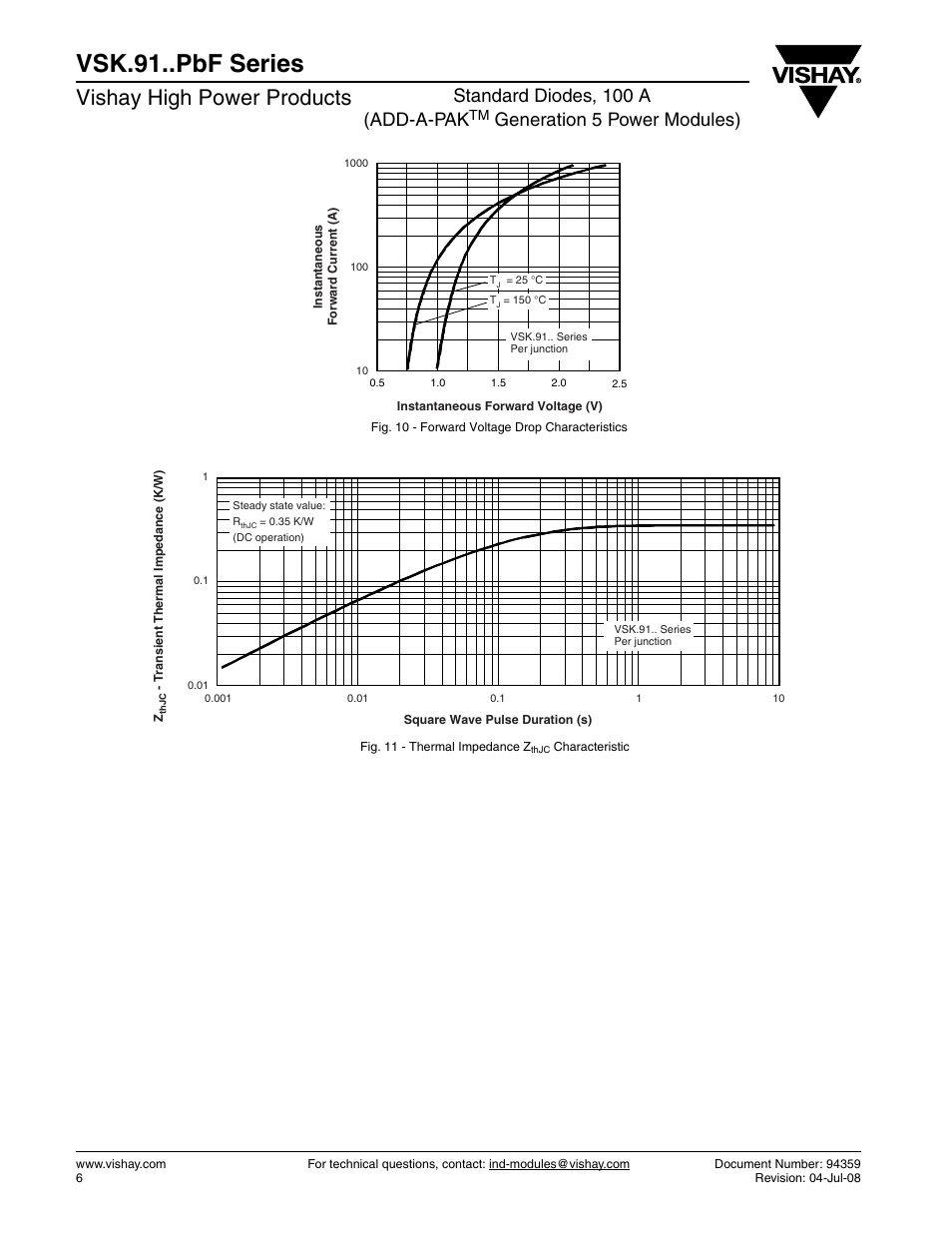 Vsk.91..pbf series, Vishay high power products, Standard diodes, 100 a (add-a-pak | Generation 5 power modules) | C&H Technology VSK.91..PbF Series User Manual | Page 7 / 9