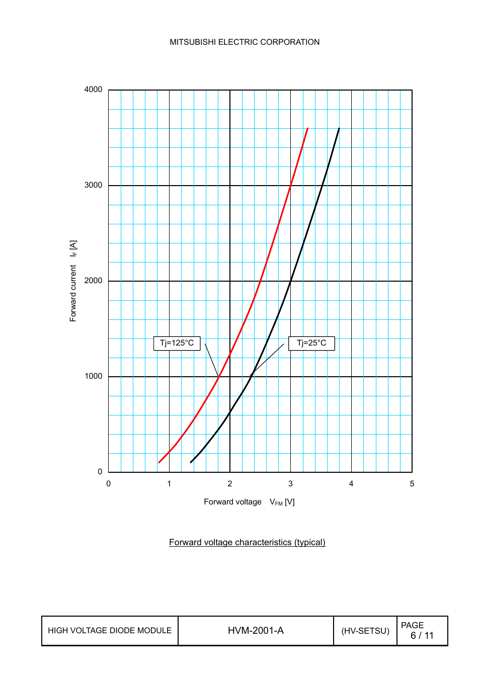 1 forward characteristics, Forward characteristics | C&H Technology RM1800HE-34S User Manual | Page 7 / 12