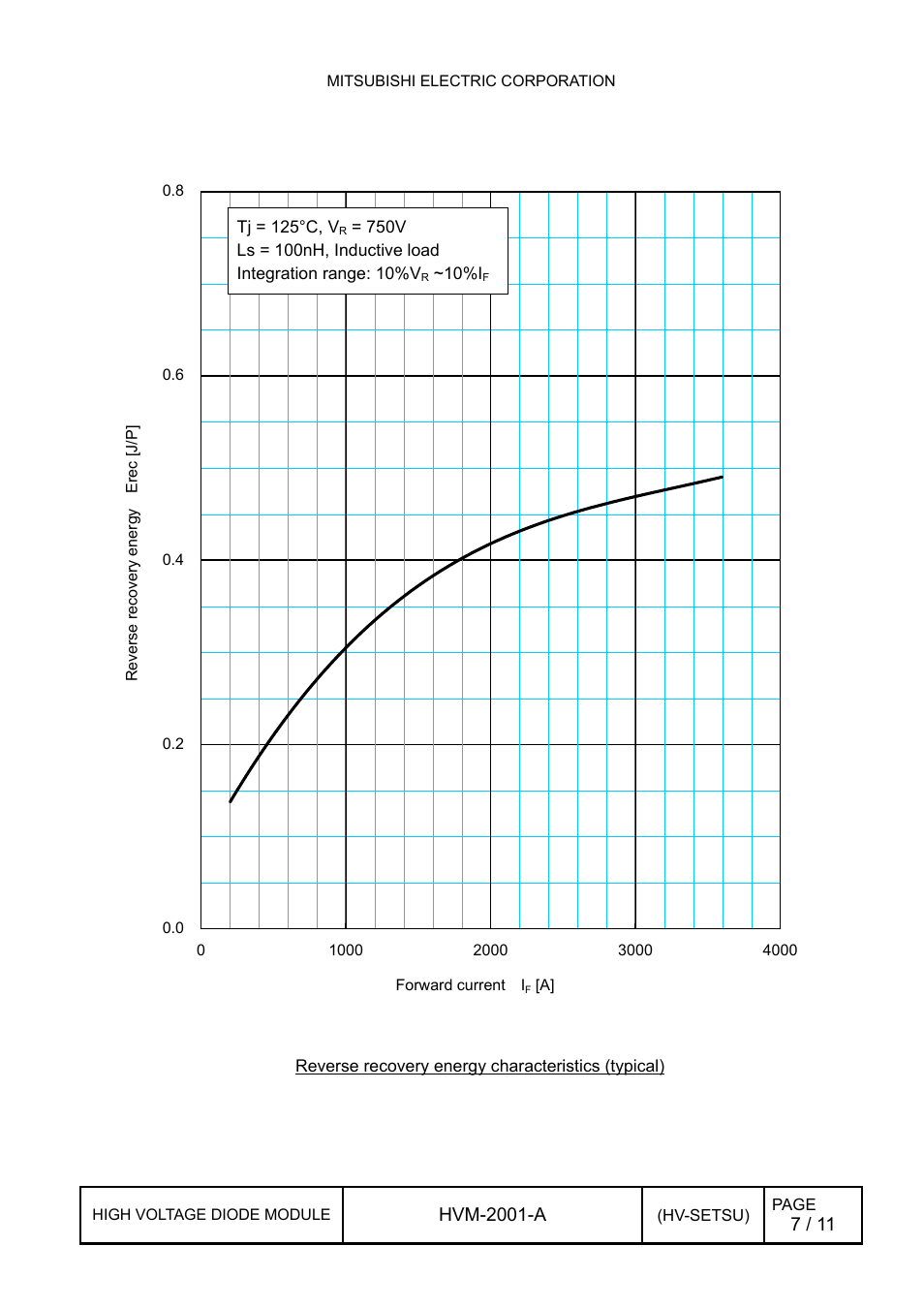 2 reverse recovery energy characteristics, Reverse recovery energy characteristics | C&H Technology RM1800HE-34S User Manual | Page 8 / 12