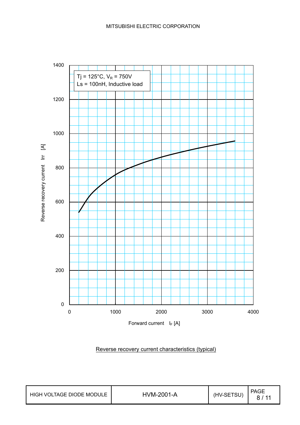 3 reverse recovery current characteristics, Reverse recovery current characteristics | C&H Technology RM1800HE-34S User Manual | Page 9 / 12