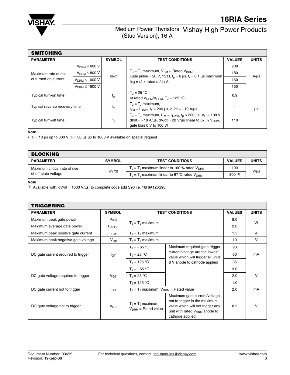 16ria series, Vishay high power products, Medium power thyristors (stud version), 16 a | Switching, Blocking, Triggering | C&H Technology 16RIA Series User Manual | Page 4 / 10