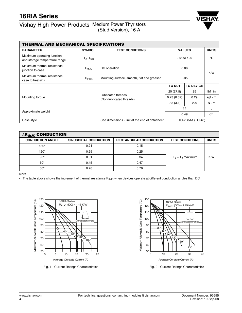 16ria series, Vishay high power products, Medium power thyristors (stud version), 16 a | Thermal and mechanical specifications, Conduction | C&H Technology 16RIA Series User Manual | Page 5 / 10