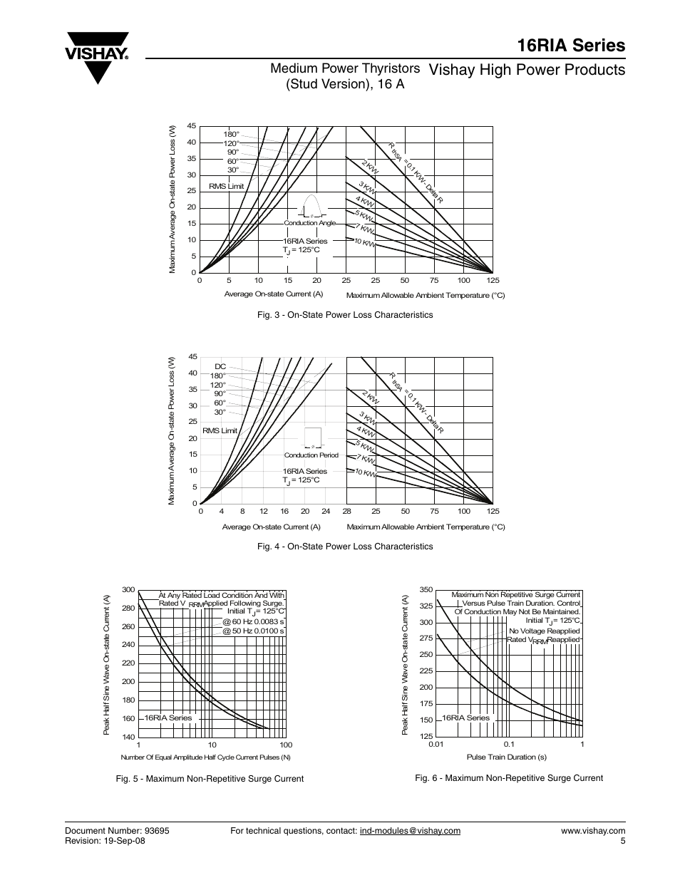 16ria series, Vishay high power products, Medium power thyristors (stud version), 16 a | C&H Technology 16RIA Series User Manual | Page 6 / 10