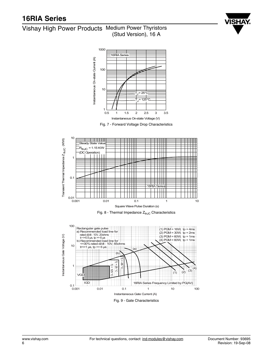 16ria series, Vishay high power products, Medium power thyristors (stud version), 16 a | C&H Technology 16RIA Series User Manual | Page 7 / 10