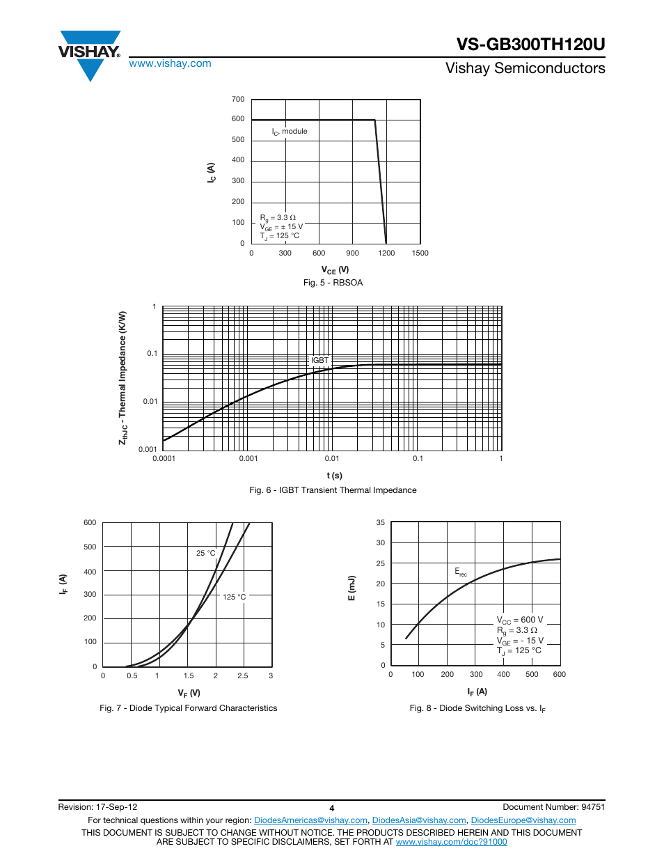 Vishay semiconductors | C&H Technology VS-GB300TH120U User Manual | Page 5 / 7