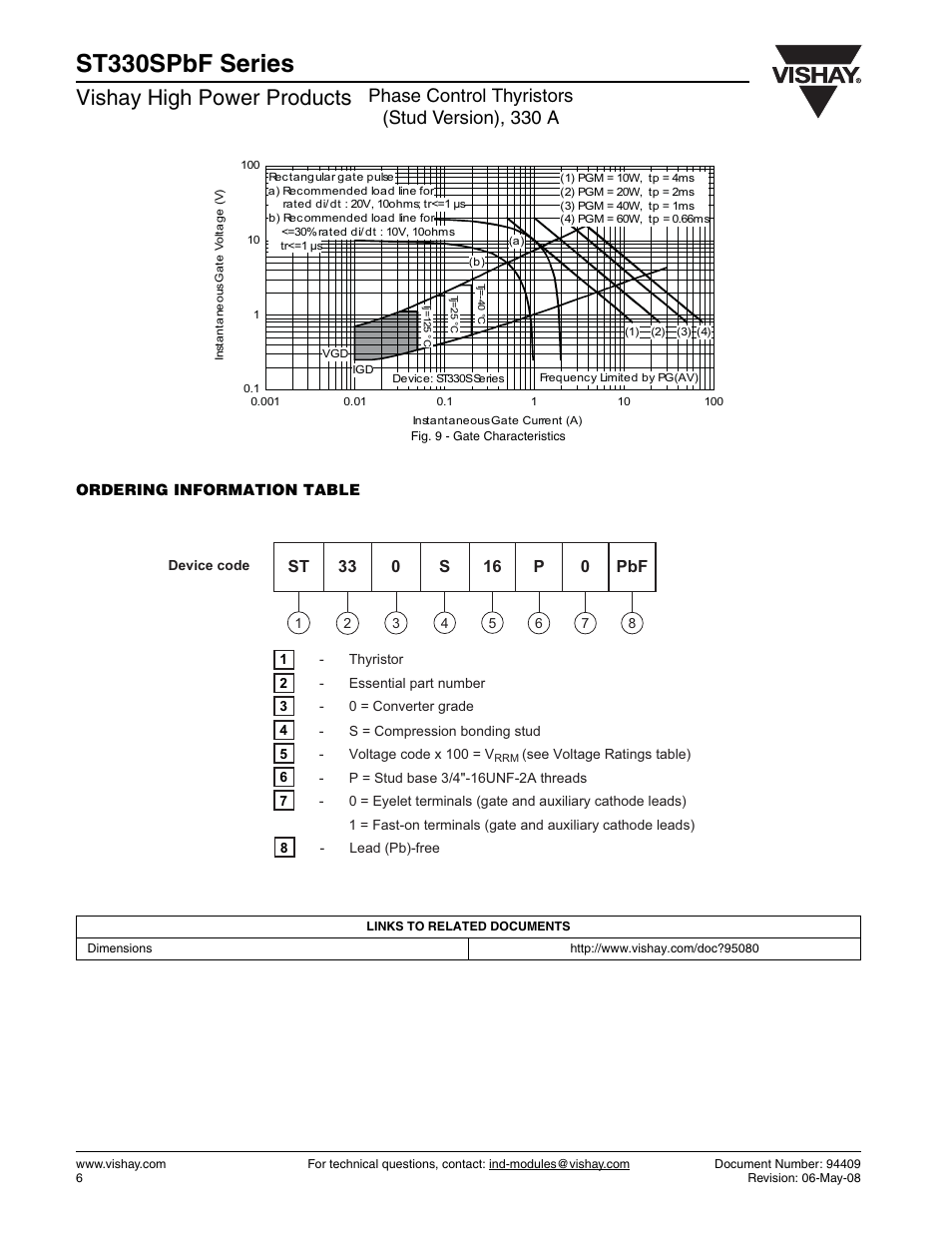 St330spbf series, Vishay high power products, Phase control thyristors (stud version), 330 a | C&H Technology ST330SPbF Series User Manual | Page 7 / 7