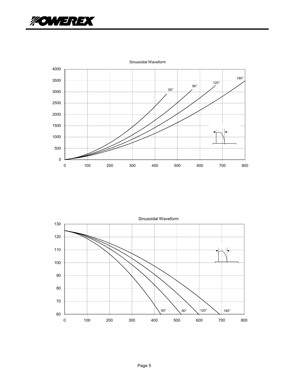 T9kc 3, Maximum on-state power dissipation, Maximum allowable case temperature | C&H Technology T9KC__0603 User Manual | Page 6 / 7