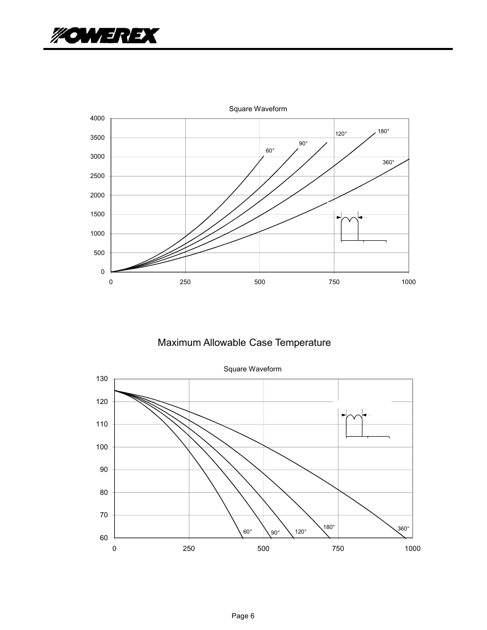 T9kc 3, Maximum on-state power dissipation, Maximum allowable case temperature | C&H Technology T9KC__0603 User Manual | Page 7 / 7