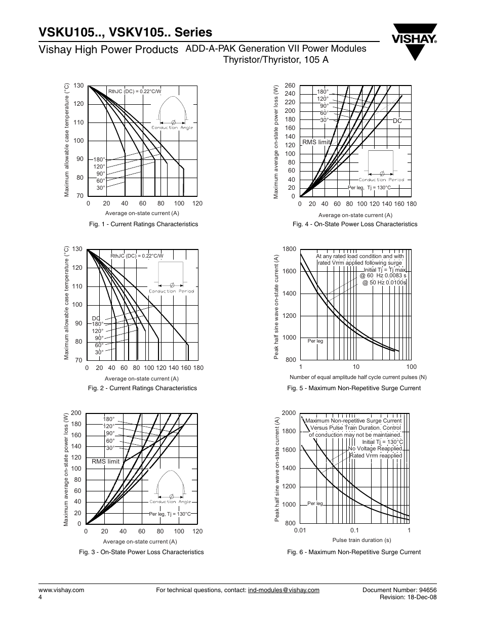 Vishay high power products | C&H Technology VSKV105.. Series User Manual | Page 5 / 11