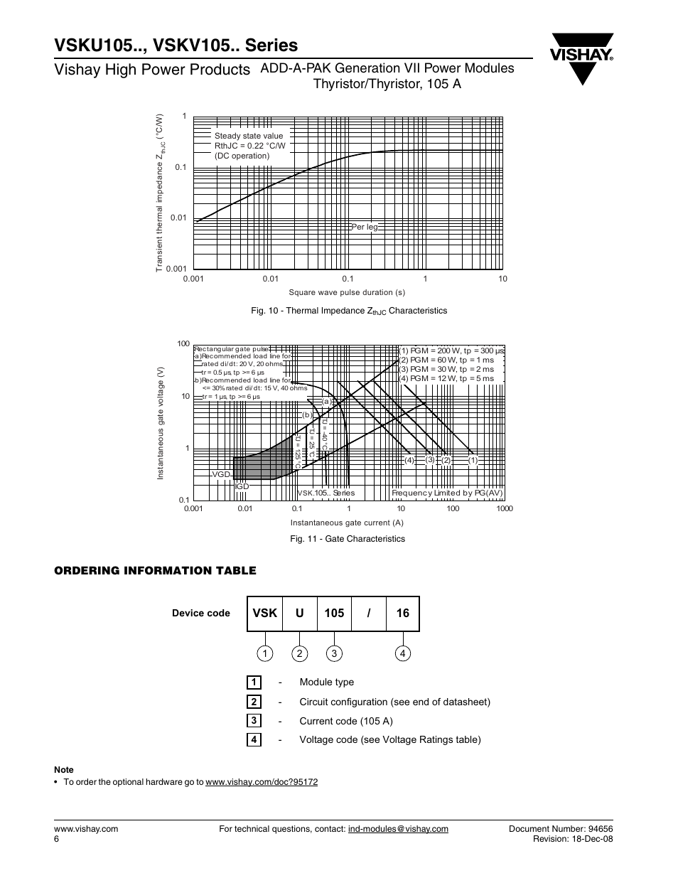 Vishay high power products | C&H Technology VSKV105.. Series User Manual | Page 7 / 11
