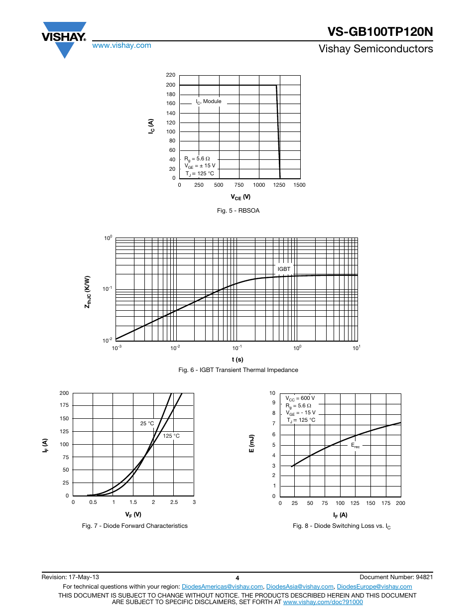 Vishay semiconductors | C&H Technology VS-GB100TP120N User Manual | Page 5 / 7
