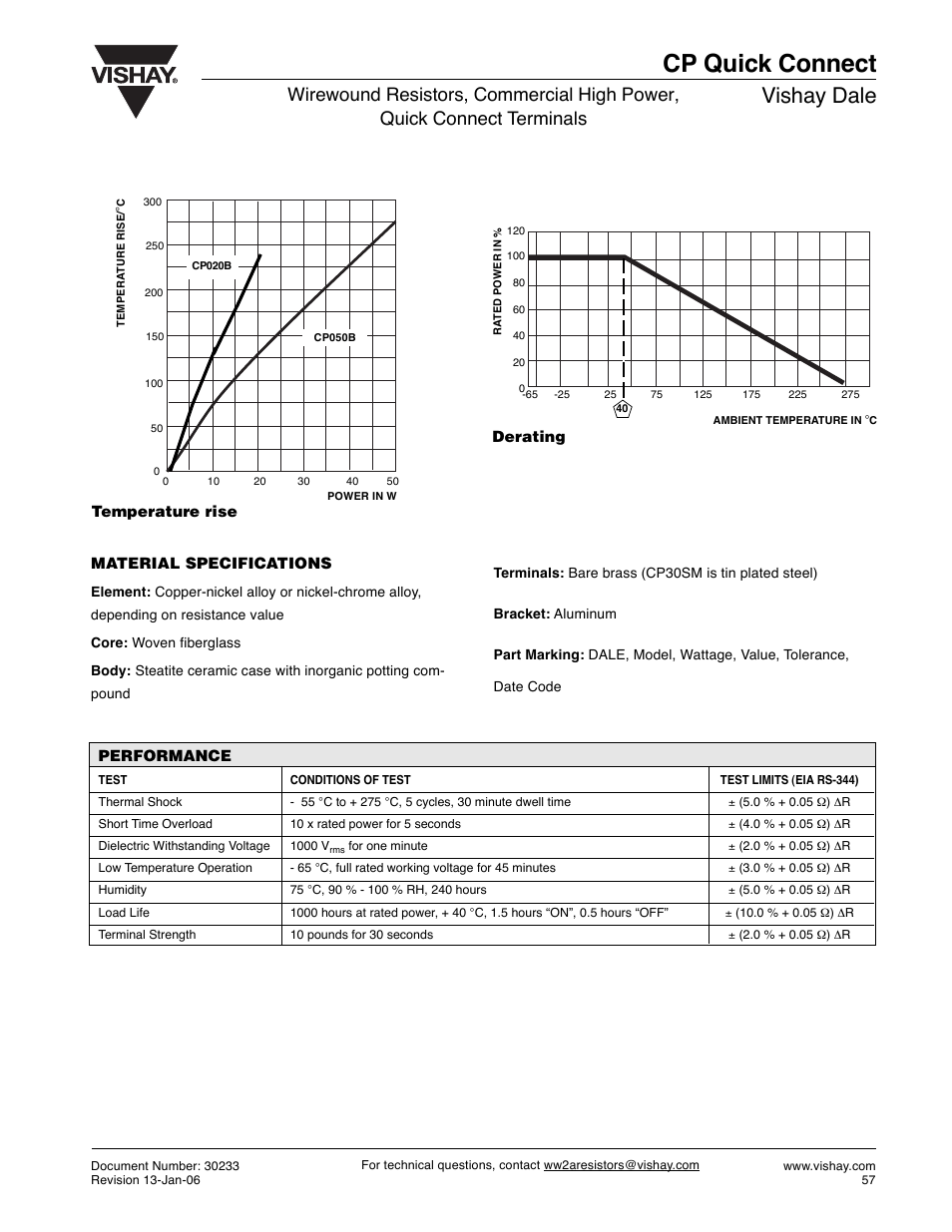 Cp quick connect, Vishay dale | C&H Technology CP-Quick-Connect User Manual | Page 5 / 5