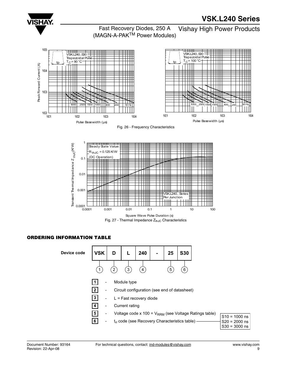 Vsk.l240 series, Vishay high power products, Fast recovery diodes, 250 a (magn-a-pak | Power modules), Ordering information table | C&H Technology VSK.L240 Series User Manual | Page 10 / 13