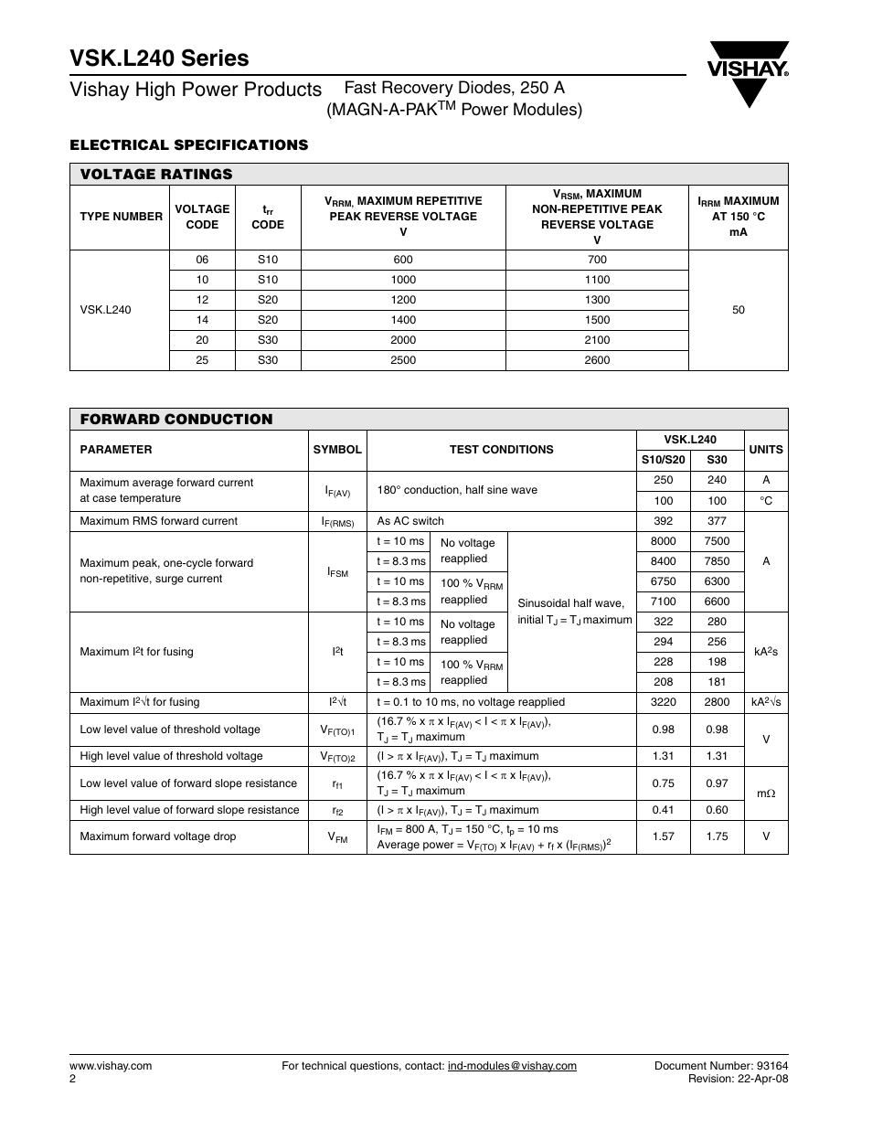 Vsk.l240 series, Vishay high power products, Fast recovery diodes, 250 a (magn-a-pak | Power modules) | C&H Technology VSK.L240 Series User Manual | Page 3 / 13