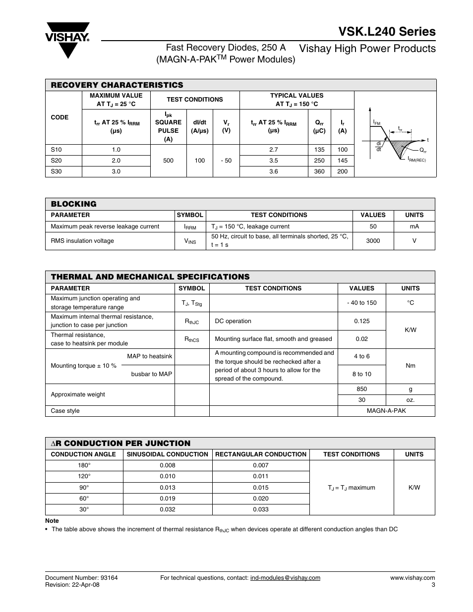 Vsk.l240 series, Vishay high power products, Fast recovery diodes, 250 a (magn-a-pak | Power modules) | C&H Technology VSK.L240 Series User Manual | Page 4 / 13