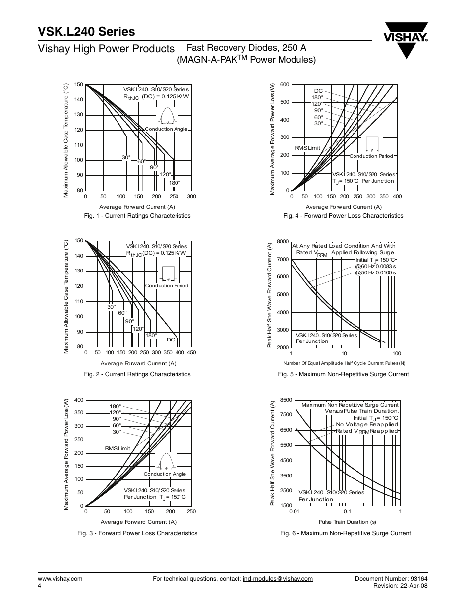 Vsk.l240 series, Vishay high power products, Fast recovery diodes, 250 a (magn-a-pak | Power modules) | C&H Technology VSK.L240 Series User Manual | Page 5 / 13