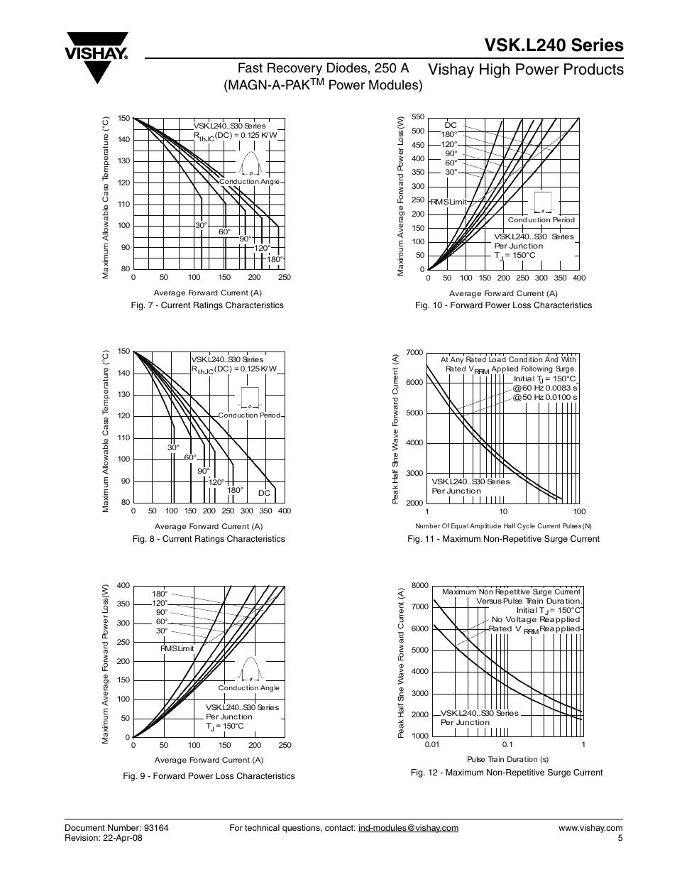 Vsk.l240 series, Vishay high power products, Fast recovery diodes, 250 a (magn-a-pak | Power modules) | C&H Technology VSK.L240 Series User Manual | Page 6 / 13