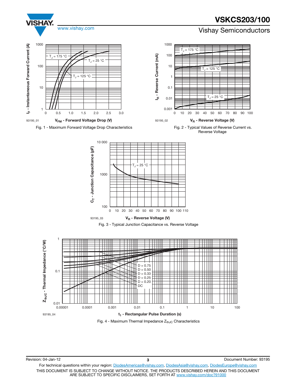 Vishay semiconductors | C&H Technology VSKCS203-100 User Manual | Page 4 / 10