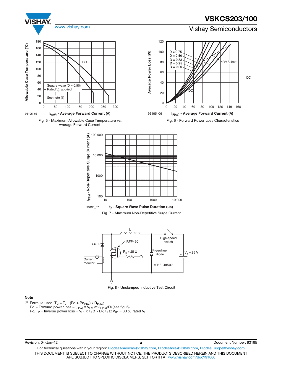 Vishay semiconductors | C&H Technology VSKCS203-100 User Manual | Page 5 / 10