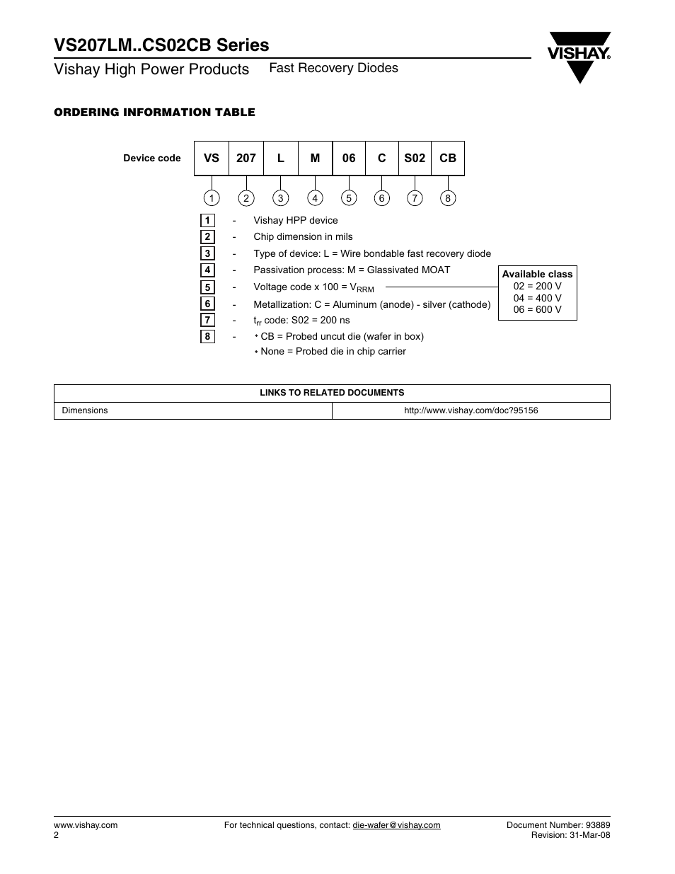 Vishay high power products, Fast recovery diodes | C&H Technology VS207LM..CS02CB Series User Manual | Page 3 / 3