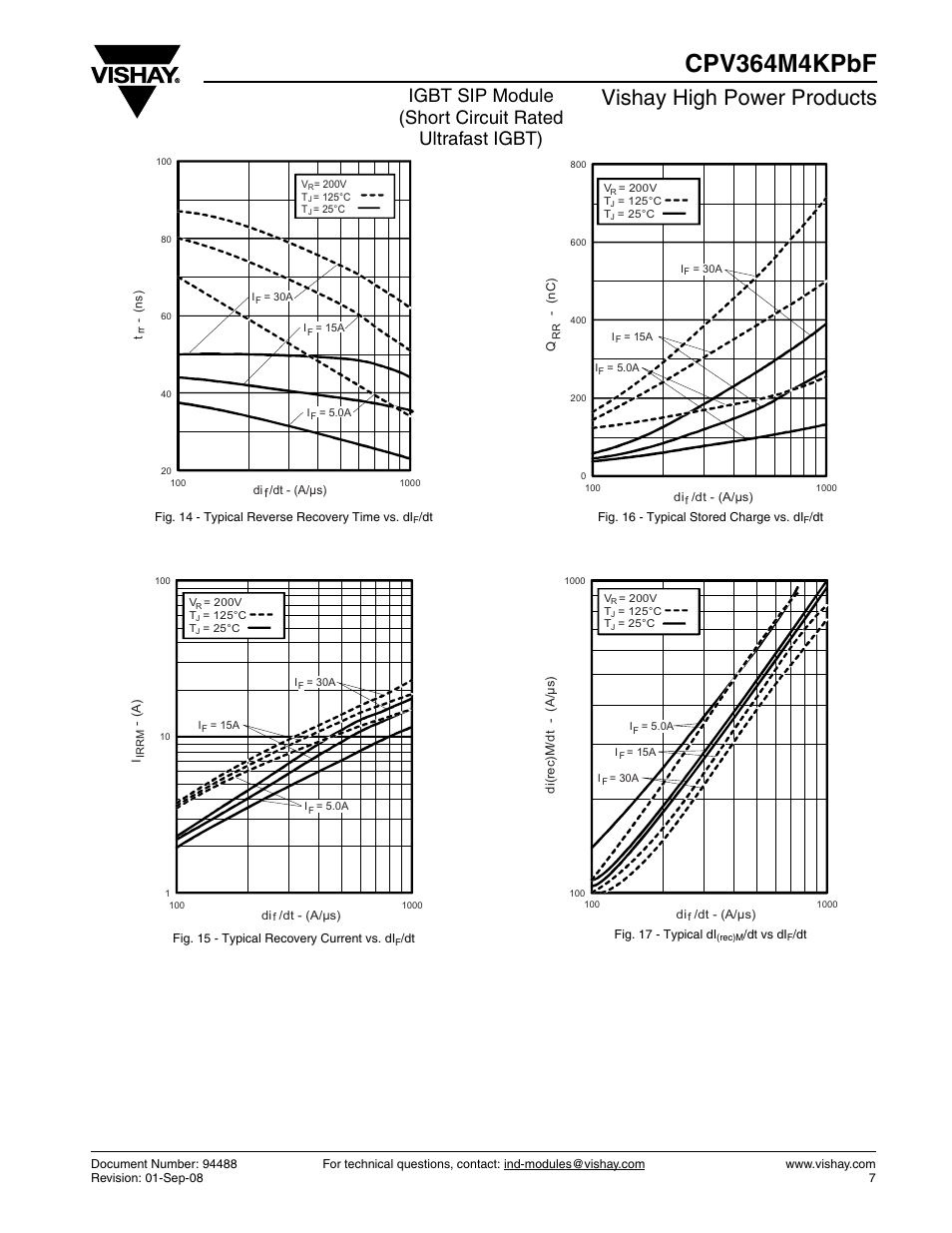 Cpv364m4kpbf, Vishay high power products | C&H Technology CPV364M4KPbF User Manual | Page 8 / 12