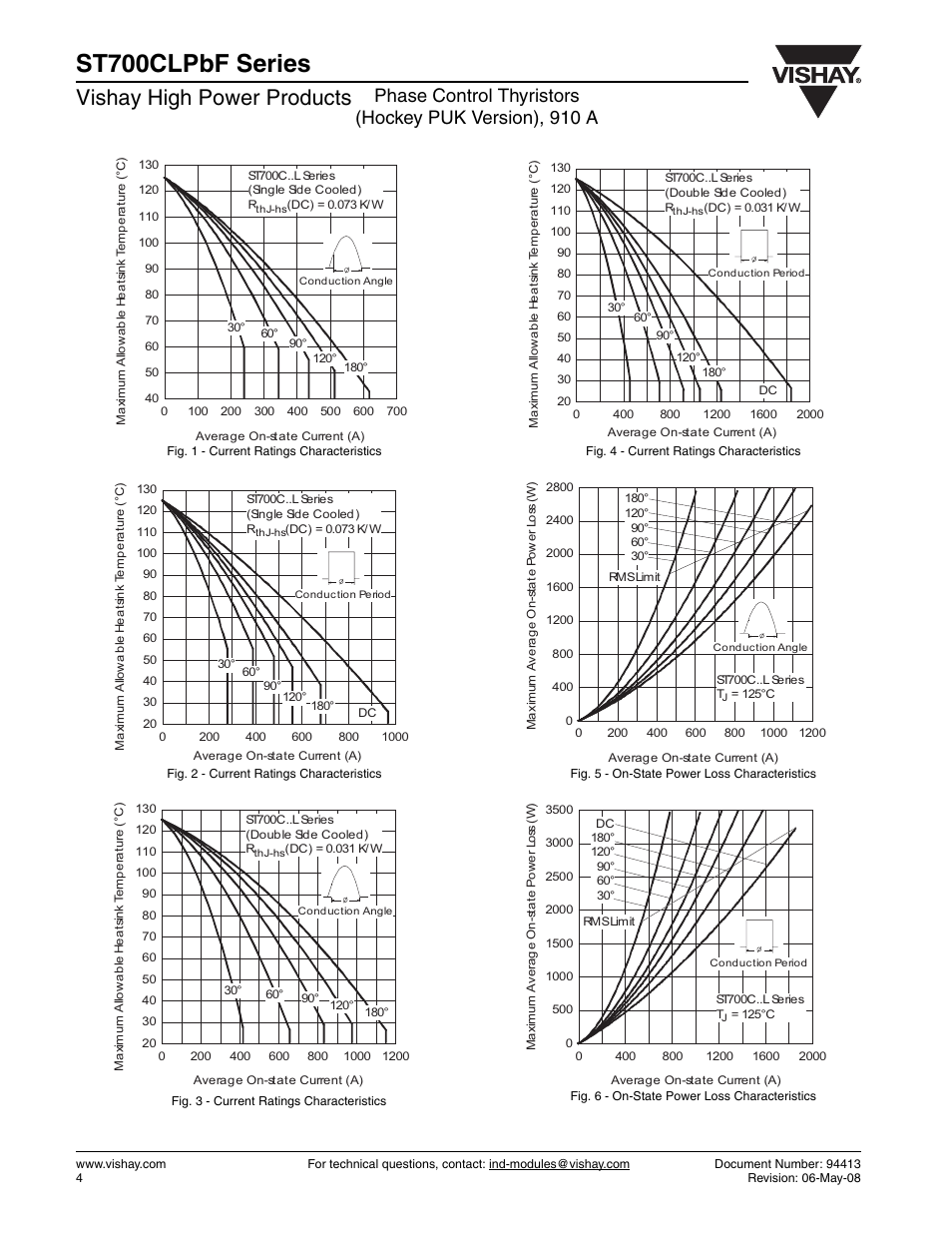 St700clpbf series, Vishay high power products | C&H Technology ST700CLPbF Series User Manual | Page 5 / 8