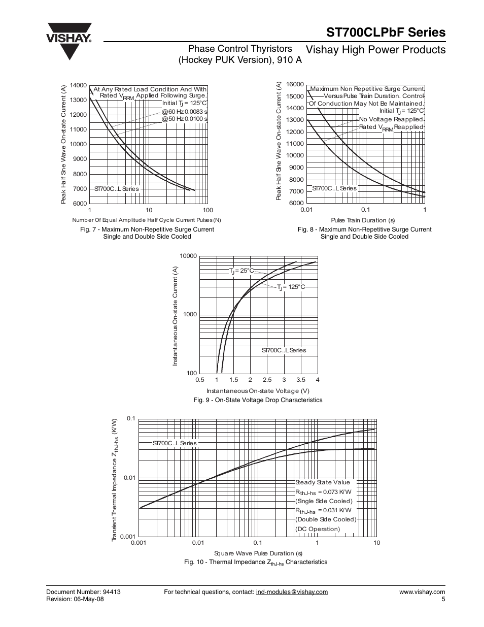 St700clpbf series, Vishay high power products | C&H Technology ST700CLPbF Series User Manual | Page 6 / 8