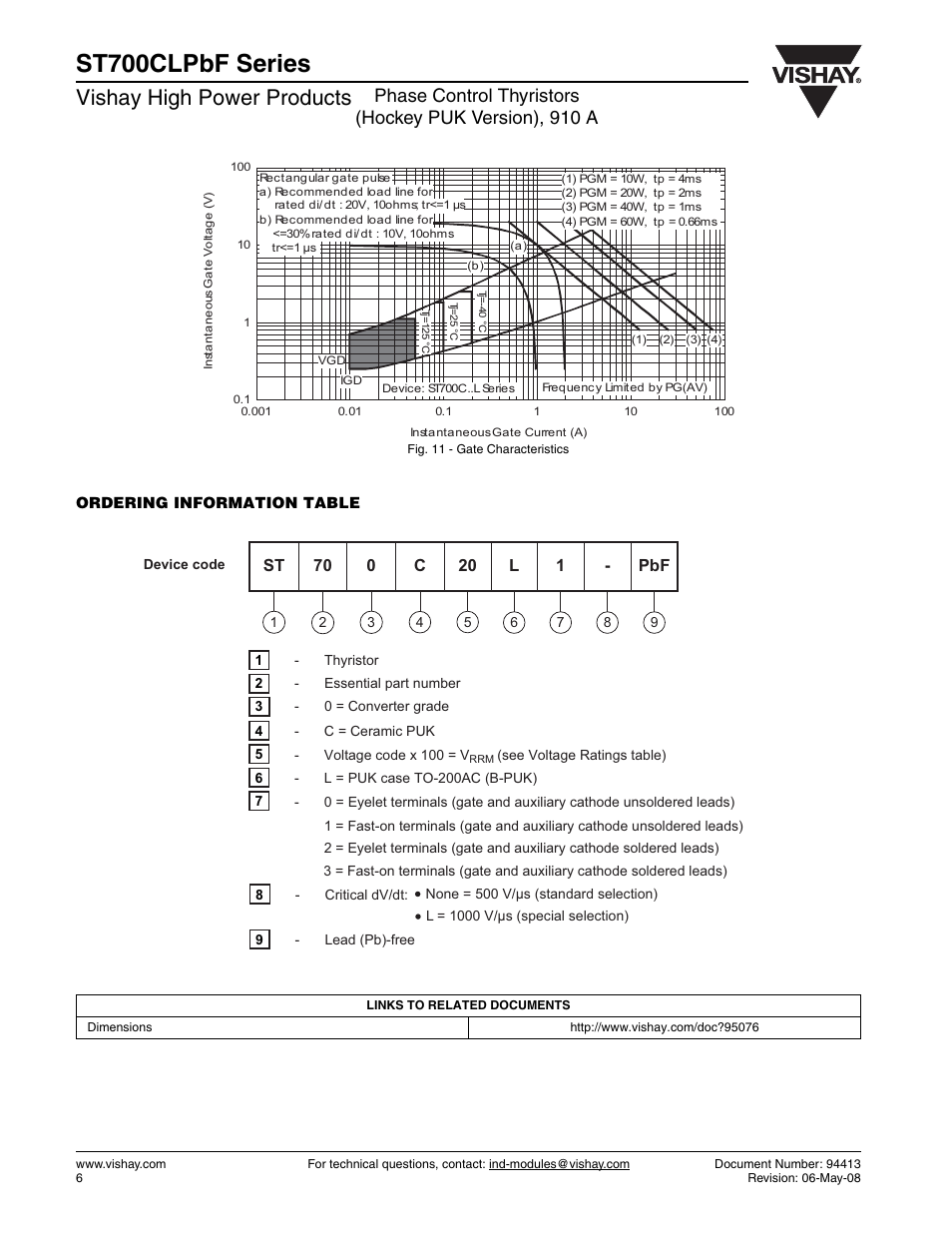 St700clpbf series, Vishay high power products | C&H Technology ST700CLPbF Series User Manual | Page 7 / 8