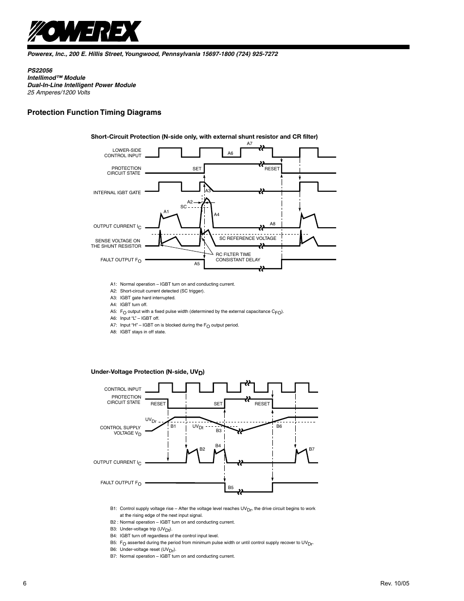 Protection function timing diagrams | C&H Technology PS22056 User Manual | Page 7 / 11