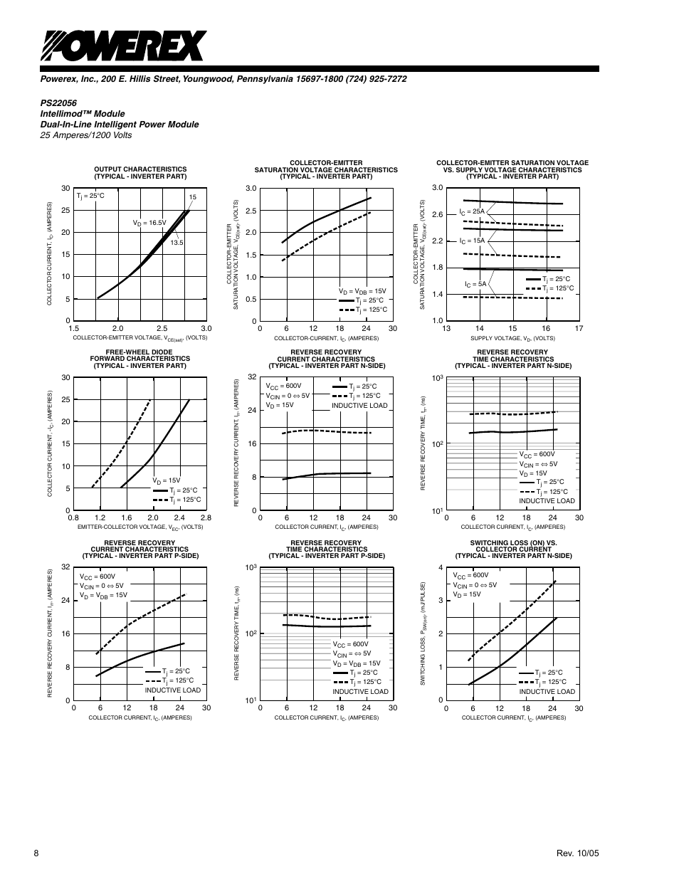 C&H Technology PS22056 User Manual | Page 9 / 11