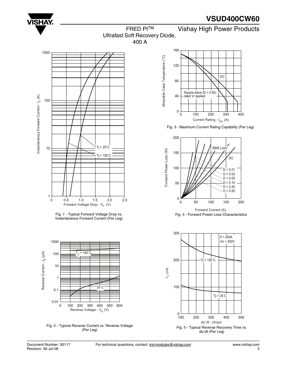 Vishay high power products, Fred pt, Ultrafast soft recovery diode, 400 a | C&H Technology VSUD400CW60 User Manual | Page 4 / 7