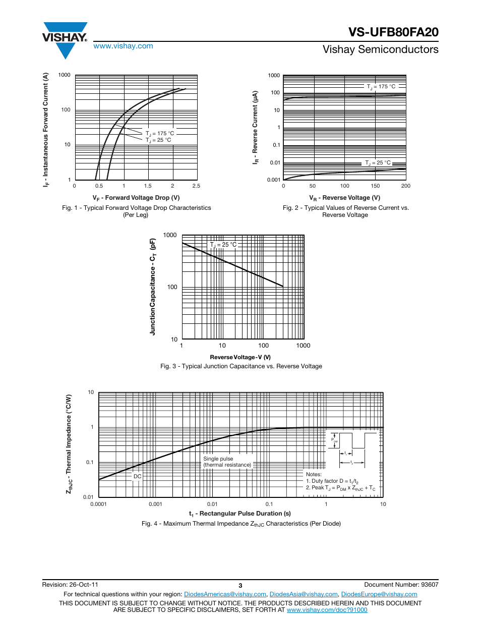 Vs-ufb80fa20, Vishay semiconductors | C&H Technology VS-UFB80FA20 User Manual | Page 4 / 8