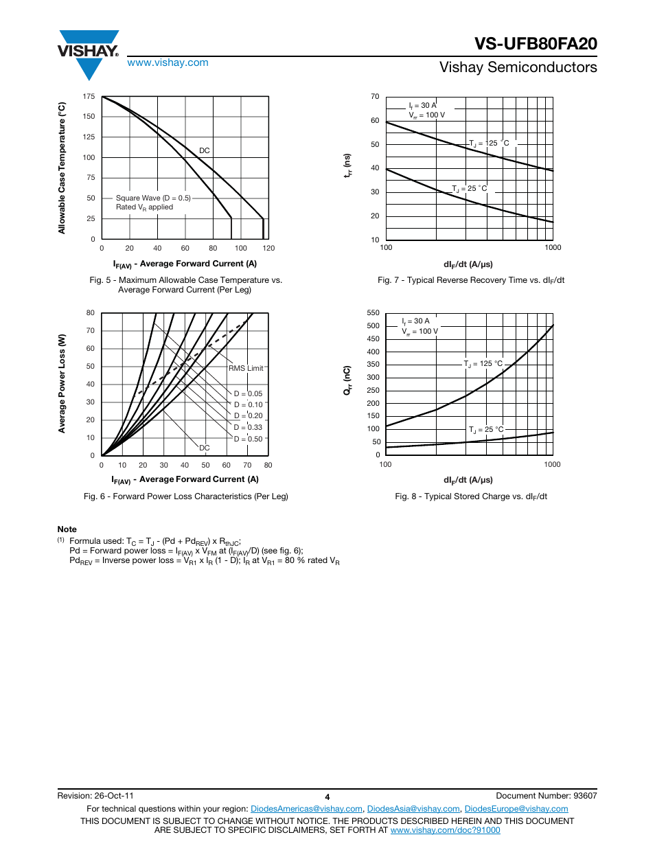 Vs-ufb80fa20, Vishay semiconductors | C&H Technology VS-UFB80FA20 User Manual | Page 5 / 8
