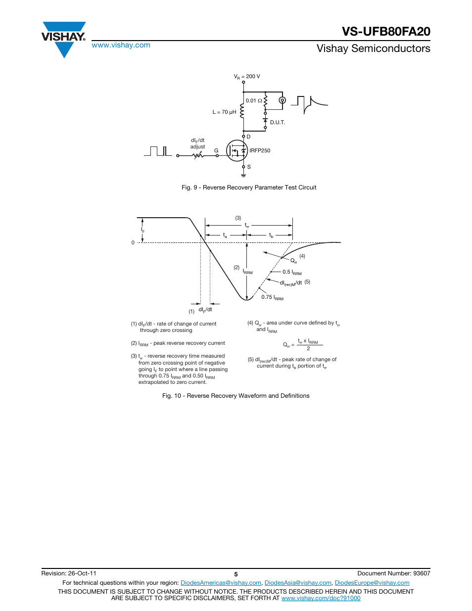 Vs-ufb80fa20, Vishay semiconductors | C&H Technology VS-UFB80FA20 User Manual | Page 6 / 8