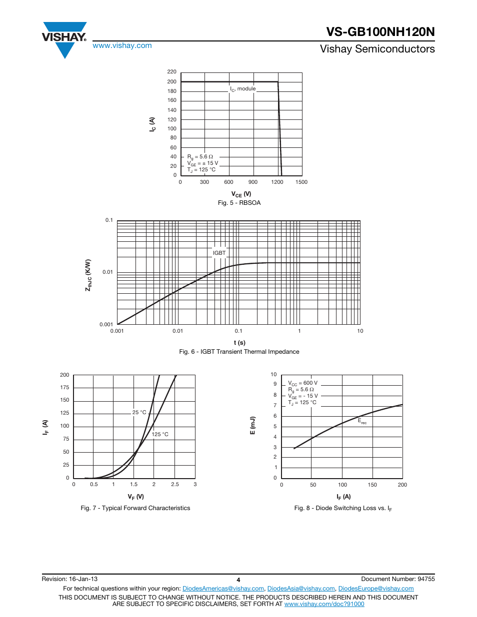 Vishay semiconductors | C&H Technology VS-GB100NH120N User Manual | Page 5 / 7
