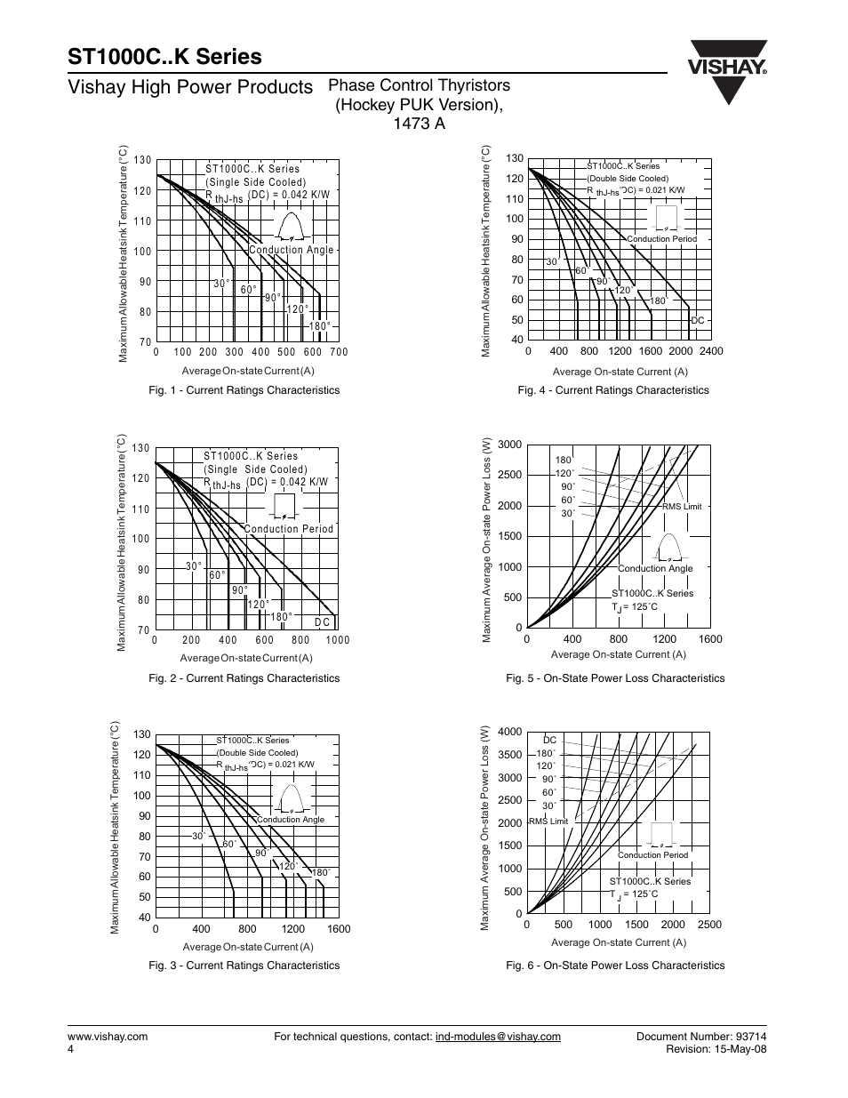 St1000c..k series, Vishay high power products | C&H Technology ST1000C..K Series User Manual | Page 5 / 8