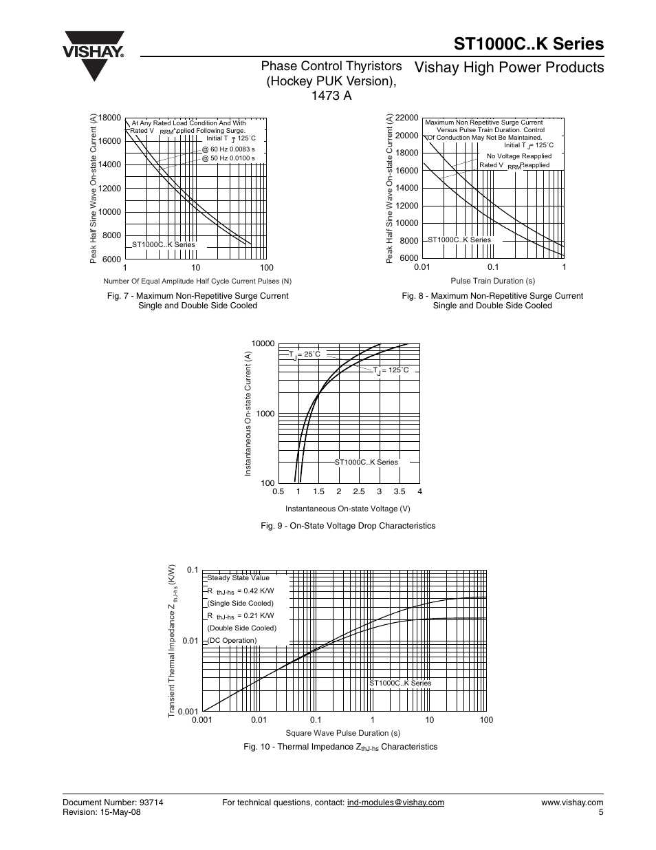 St1000c..k series, Vishay high power products | C&H Technology ST1000C..K Series User Manual | Page 6 / 8