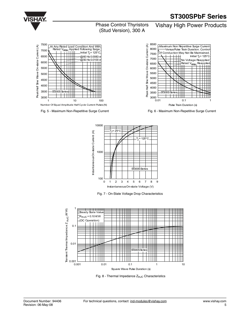 St300spbf series, Vishay high power products, Phase control thyristors (stud version), 300 a | C&H Technology ST300SPbF Series User Manual | Page 6 / 7