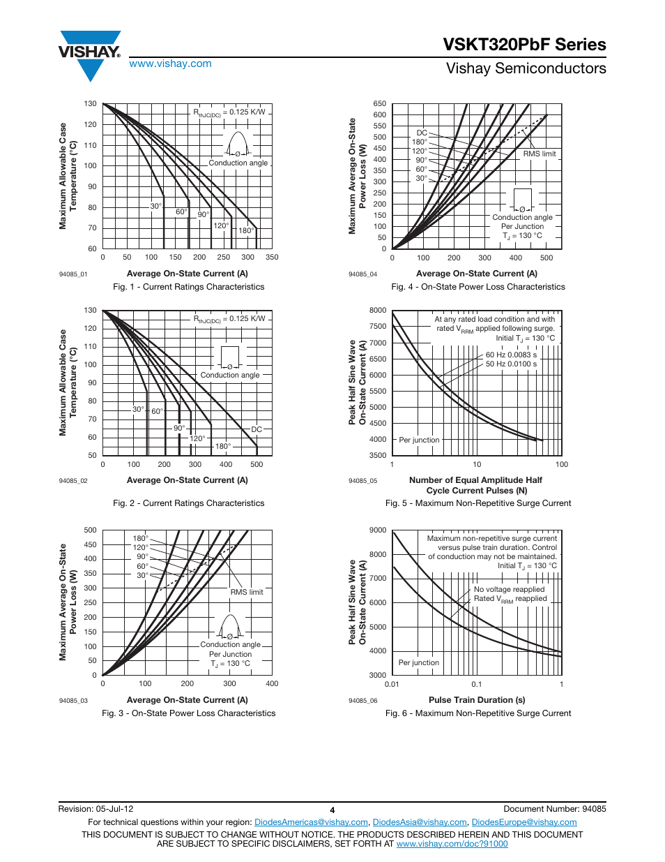 Vskt320pbf series, Vishay semiconductors | C&H Technology VSKT320PbF Series User Manual | Page 5 / 8