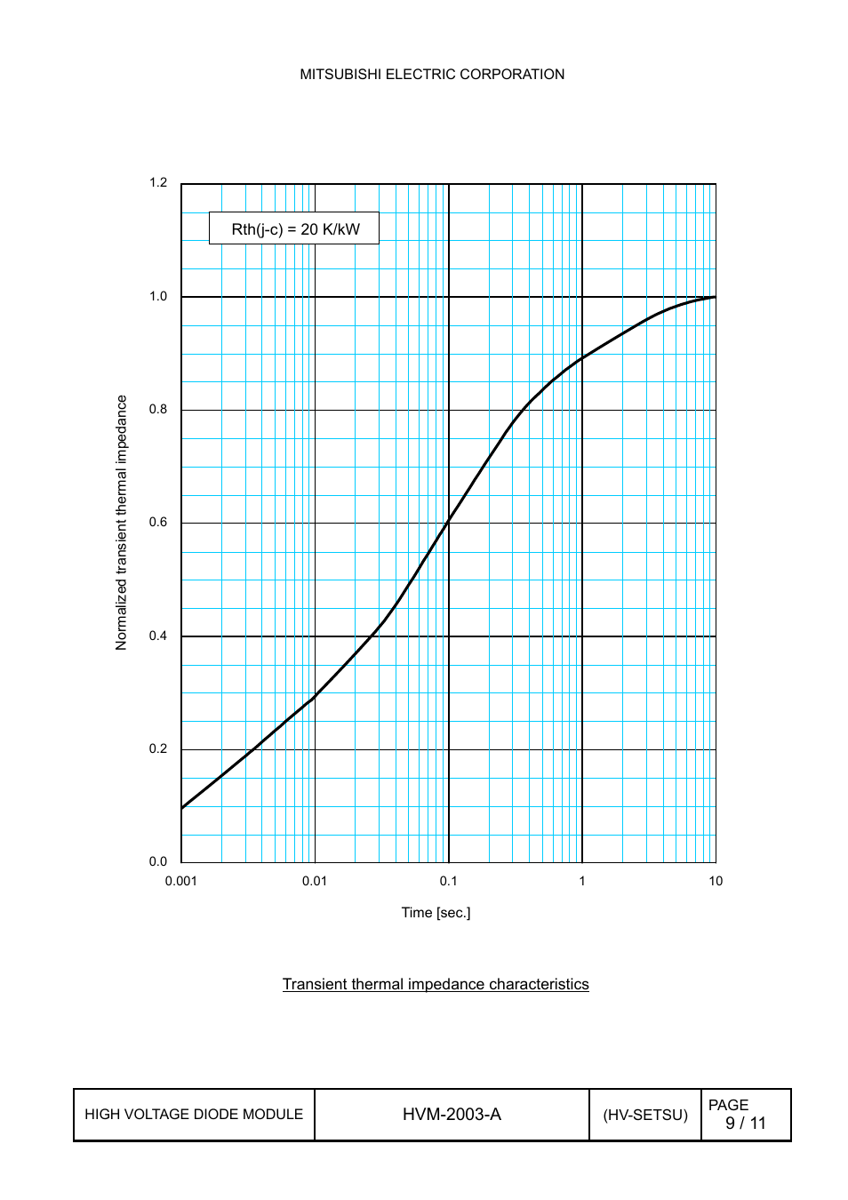 4 transient thermal impedance characteristics, Transient thermal impedance characteristics | C&H Technology RM1200HE-66S User Manual | Page 10 / 12