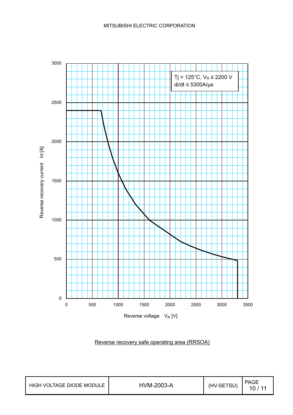 5 reverse recovery safe operating area, Reverse recovery safe operating area, Hvm-2003-a | C&H Technology RM1200HE-66S User Manual | Page 11 / 12