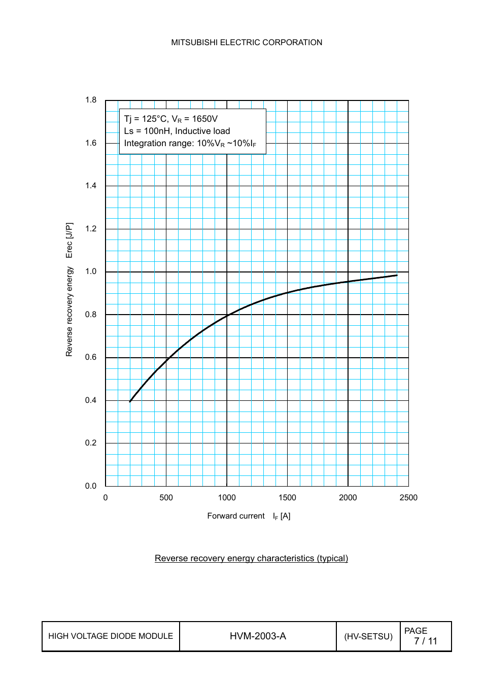2 reverse recovery energy characteristics, Reverse recovery energy characteristics | C&H Technology RM1200HE-66S User Manual | Page 8 / 12