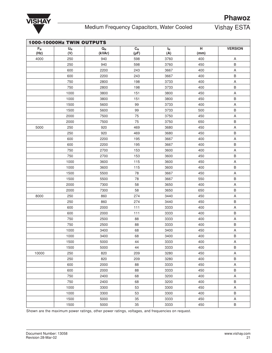 Phawoz, Vishay esta, Medium frequency capacitors, water cooled | C&H Technology Phawoz User Manual | Page 4 / 4