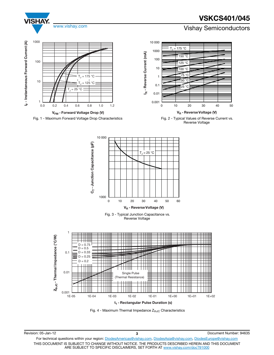 Vishay semiconductors | C&H Technology VSKCS401-045 User Manual | Page 4 / 10