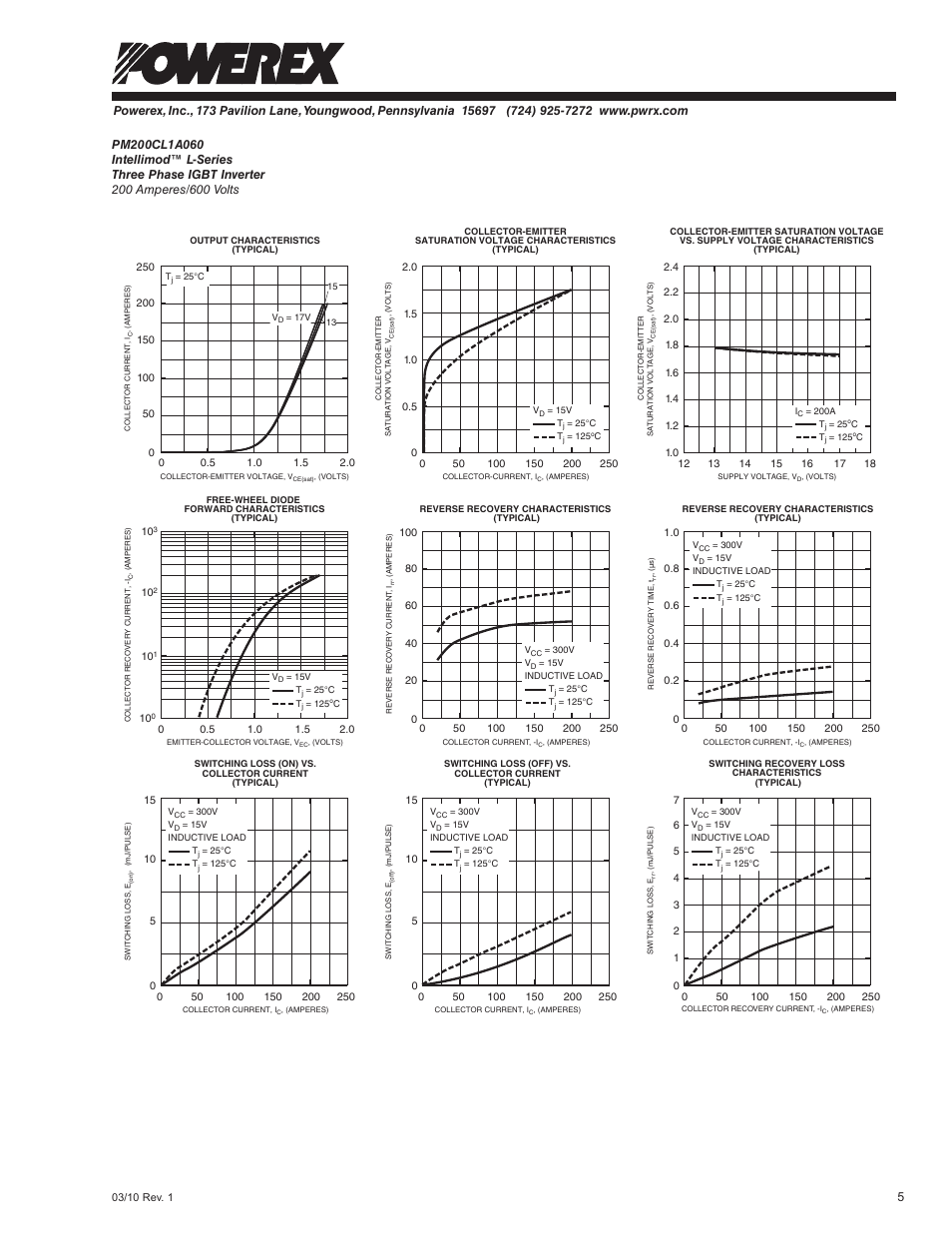 C&H Technology PM200CL1A060 User Manual | Page 7 / 8