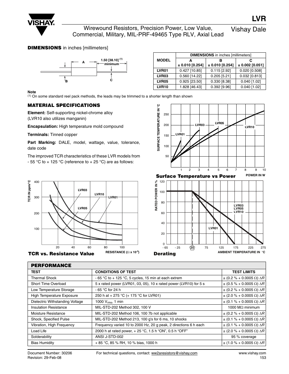 Vishay dale, Dimensions in inches [millimeters, Material specifications | Surface temperature vs power, Tcr vs. resistance value, Derating performance | Vishay Lead LVR User Manual | Page 2 / 3