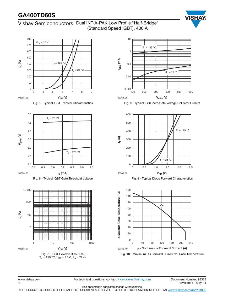 Vishay semiconductors | C&H Technology VS-GA400TD60S User Manual | Page 5 / 9