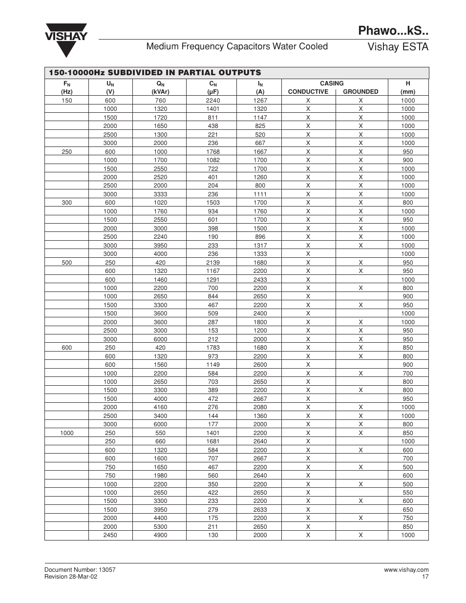 Phawo...ks, Vishay esta, Medium frequency capacitors water cooled | C&H Technology Phawo...kS.. User Manual | Page 3 / 4